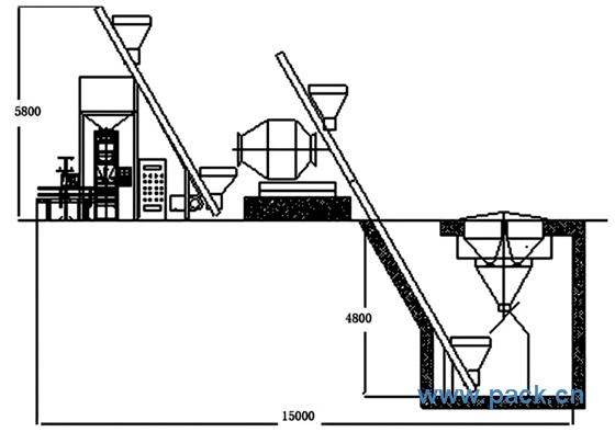 掺混（BB）肥自动配料复混肥包装生产线